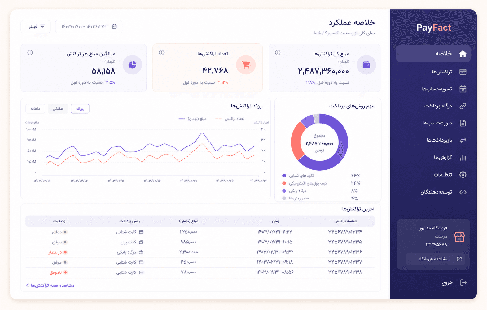 پیش‌نمایش داشبورد مدیریت پرداخت PayFact